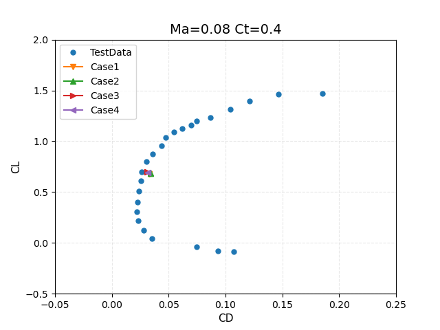 ./figures/cdcl.png