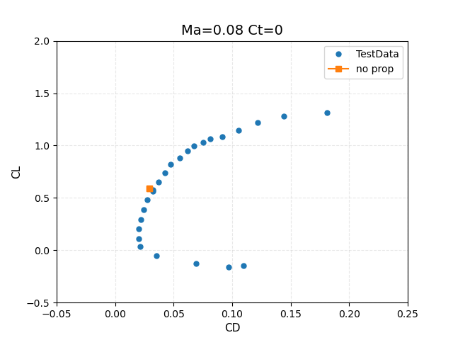 ./figures/cdclNP.png