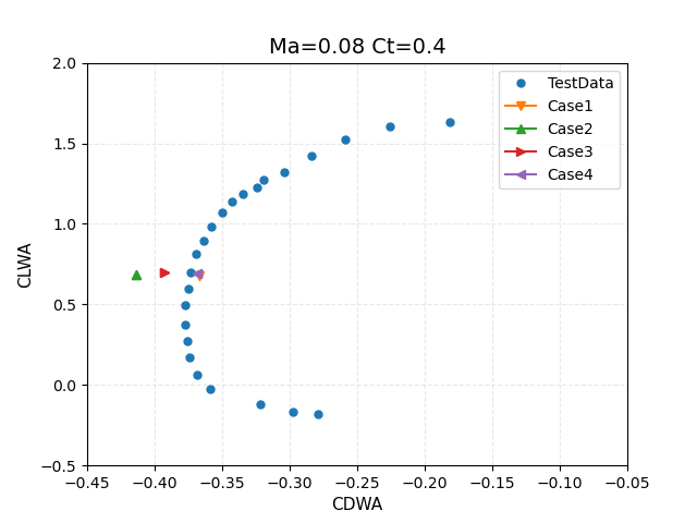 ./figures/cdclwa.png