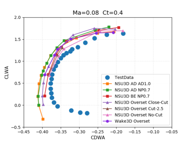 ./figures/wipp_paper_fig10b.png